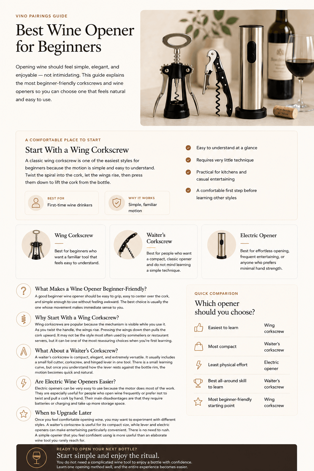 Illustrated beginner’s guide comparing a wing corkscrew, waiter’s corkscrew, and electric wine opener